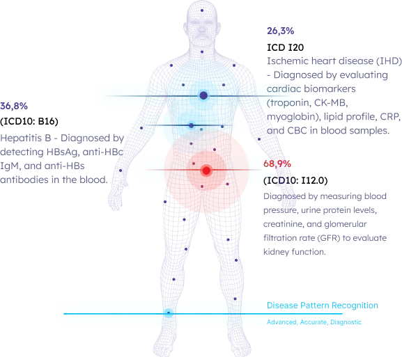 Body scan animation