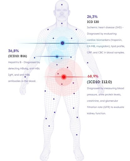 Body scan animation